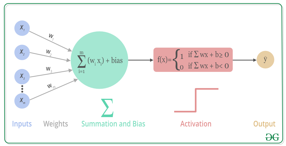 Forward propagation diagram